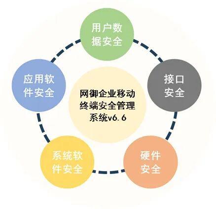 移動(dòng)設(shè)備頻中招，網(wǎng)御星云如何助力企業(yè)守護(hù)數(shù)字資產(chǎn)安全