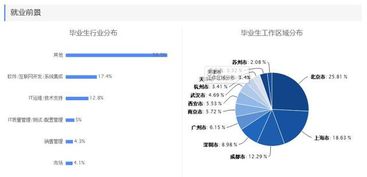 畢業(yè)半年月收入專業(yè)排行榜出爐 前五名均屬IT領(lǐng)域，網(wǎng)絡(luò)與信息安全與軟件開發(fā)領(lǐng)跑